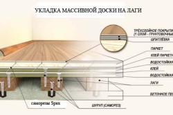 Массивная доска для пола — роскошь и уют для вашего дома